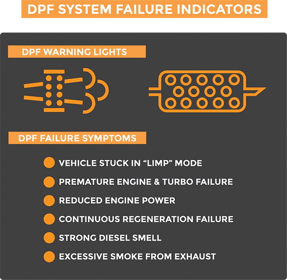 DPF and engine warning lights on a dashboard